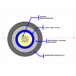 Przewód światłowodowy SL-JP 12x9/125