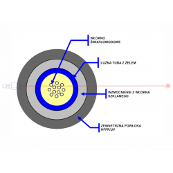 Przewód światłowodowy SL-JH 16x62,5/125