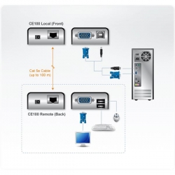 Extender sygnału KVM VGA + USB po skrętce 100m