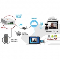 Bramka IP portal DKS103-PoE iOS Android Windows