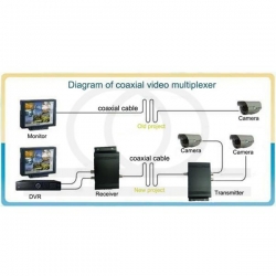 Zestaw transmisji 2xCCTV po 1 przewodzie VRF-2V