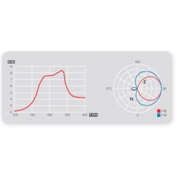 Antena TV DVB-T VHF MUX-8 DAB+ BIII Televes 1050