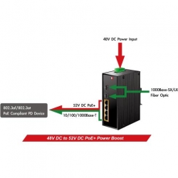 Switch PoE przemysłowy IGS-624HPT 4xGE 4xPoE 2xSFP