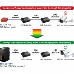 Switch PoE przemysłowy IGS-624HPT 4xGE 4xPoE 2xSFP