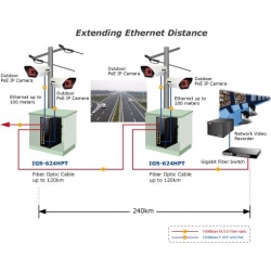 Switch PoE przemysłowy IGS-624HPT 4xGE 4xPoE 2xSFP