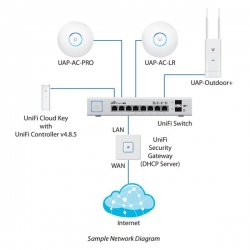 Switch PoE US-8-150W 8xGE 8xPoE+ 2xSFP