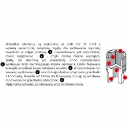 Zestaw kluczy nasadowych 1/4'' Proxxon 23080-21596