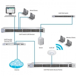 Switch Ubiquiti UniFi US-48 48xGE 2xSFP 2xSFP -21813