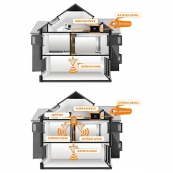 Antena wewnętrzna GSM/LTE/4G/3G/CDMA 5m N-22094