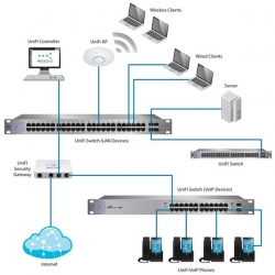 Switch PoE Ubiquiti US-48-500W 48xGE 48xPoE 4xSFP-22116