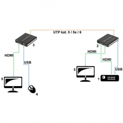 Extender transmiter HDMI   USB po skrętce UTP 60m-23130