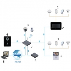 Zestaw wideodomofonowy IP VTKB-VTO6210B-VTH1560B-23720