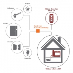 Zestaw wideodomofonowy IP S06MP/S65IP-23914