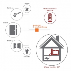 Zestaw wideodomofonowy IP G06MP/S31IP-23921