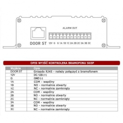 Wideodomofon IP S06MP-23939