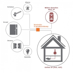 Bezprzewodowa słuchawka IP SIP Safe S89DECT-23976