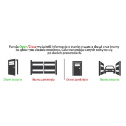 Wideomonitor TCPIP ANY_V33 4,3