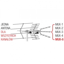 Zestaw anten DVB-T Combo VHF/UHF 28/5-12/21-60-24111