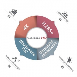 Rejestrator Turbo HD 4-kanałowy DS-7204HTHI-K2-24821