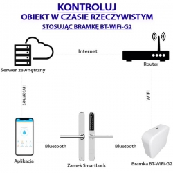 Bramka BT-WiFi-G2 dla SmartLock - kontrola on-line-27480