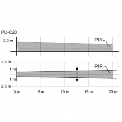 Optyka kurtynowa do czujek PDM-I12 PDM-I12T -27722