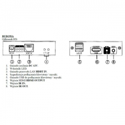 Extender HDMI   KVM do 70m kat.6 4Kx2K LKV-375KVM-28362