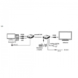 Extender HDMI   KVM do 70m kat.6 4Kx2K LKV-375KVM-28365