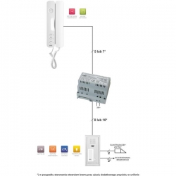 Zestaw domofonowy 6025/401-RF Elite-30499