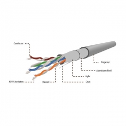 Przewód FTP kat.5e Gembird Cableexpert 305m-31672