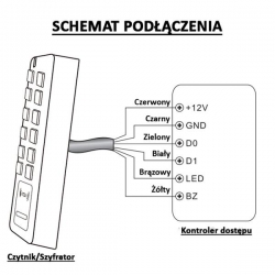 Szyfrator zewn. dwukanałowy z czytnikiem S5K-EHM-34058