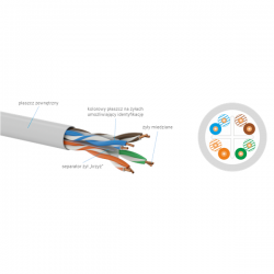 Przewód U/UTP LSOH B2Ca kat.6 Alantec 305m-35314
