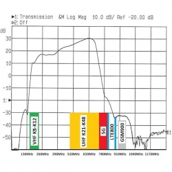 Wzmacniacz antenowy ekranowany LNA-188-5G-41639