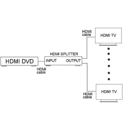 Rozgałęźnik HDMI 2.0 aktywny splitter 1x4 EDID-42597